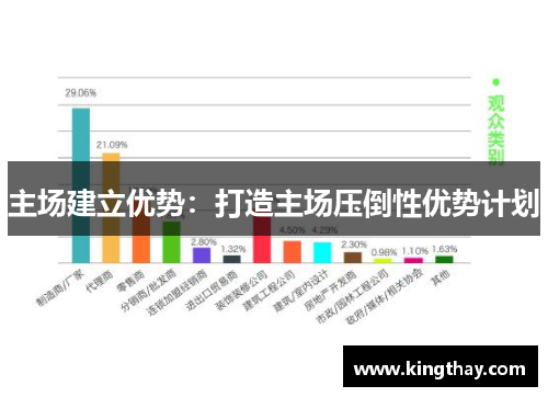 主场建立优势:打造主场压倒性优势计划