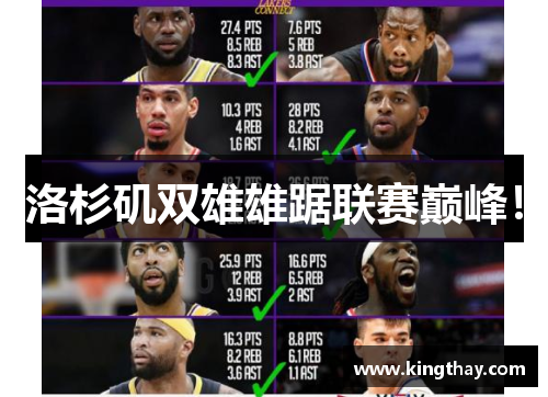 洛杉矶双雄雄踞联赛巅峰！